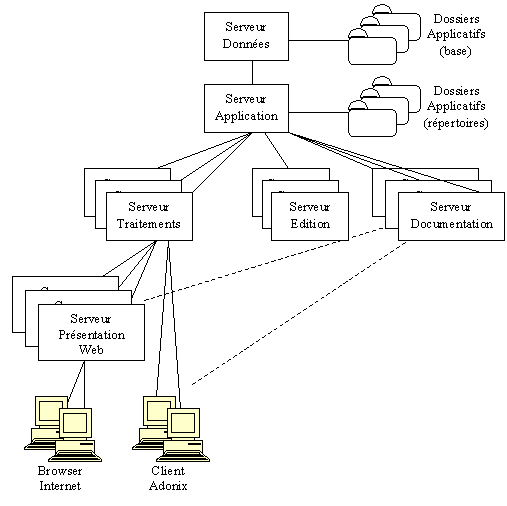 ADX_ARCHITECTURE_01.gif